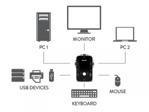 17216507765886-hamletkvmsmartcontrolswitcha3porteusbcon2setdicavikvminclusi