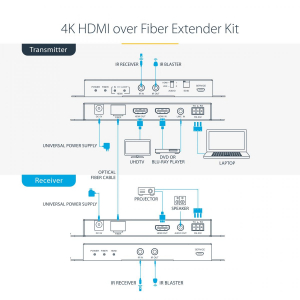 17259562459777-startechcomkitextenderhdmisufibraotticalc4k60hzfinoa1kmsinglemodeo300mmultimodeestensorehdmihdrhdcp35mmaudiors232irextenderkittrasmettitoreericevitore