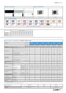 Volantino - Mitsubishi Electric Mitsubishi Electric MUZ-EF25VG Condizionatore unità esterna Bianco