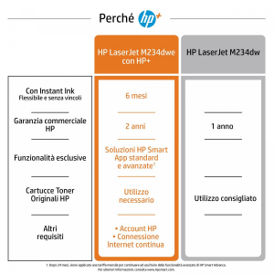 1717991997461-hplaserjetstampantemultifunzionehpm234dwebiancoenerostampanteperabitazioniepiccoliufficistampacopiascansionehpscansioneversoemailscansioneversopdf
