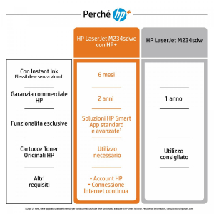 17180145425937-hplaserjetstampantemultifunzionehpm234sdwebiancoenerostampanteperabitazioniepiccoliufficistampacopiascansionehpscansioneversoemailscansioneversopdf