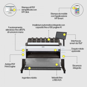 1718121805754-hpdesignjetstampantemultifunzionepostscriptt2600da36