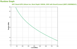 17181317935071-apcsmartupslithiumionshortdepth1000va230vwithsmartconnectgruppodicontinuitaupsalineainterattiva1kva800w6presaeac