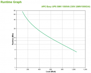 17182872642346-apceasyupssmvgruppodicontinuitaupsalineainterattiva15kva1050w6presaeac