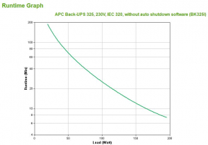 17224468867333-apcbackupscs325woswgruppodicontinuitaups0325kva210w