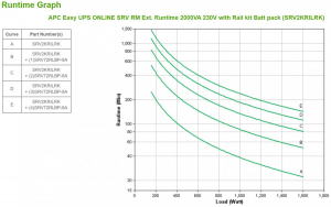 17224505299416-apcsrv2krilrkgruppodicontinuitaupsdoppiaconversioneonline2kva1600w4presaeac