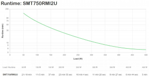 17224517986467-apcsmartupsgruppodicontinuitaupsalineainterattiva075kva500w4presaeac