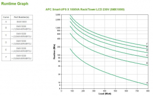 17224518262713-apcsmartupsgruppodicontinuitaupsalineainterattiva1kva800w8presaeac