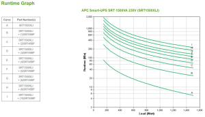 17224953631059-apcsrt1500xligruppodicontinuitaupsdoppiaconversioneonline15kva1500w