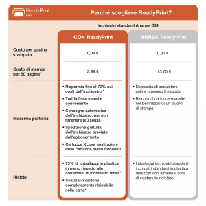 17225107721557-epsonworkforcewf2950dwfstampantemultifunzionea4gettodinchiostrostampascansionecopiadisplaylcd61cmadfwifidirectairprint3mesidiinchiostroinclusoconreadyprint