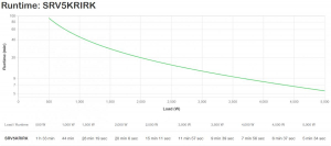 17225320063889-apcsrv5krirkgruppodicontinuitaupsdoppiaconversioneonline5kva5000w