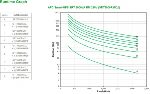 17225850362805-apcsmartupsonlinesrtgruppodicontinuitaupsdoppiaconversioneonline3kva2700w