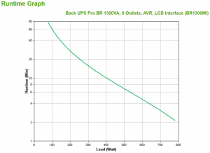 17226016018006-apcbr1300migruppodicontinuitaupsalineainterattiva13kva780w8presaeac