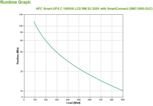 17226381222135-apcsmc1500i2ucgruppodicontinuitaupsalineainterattiva15kva900w4presaeac