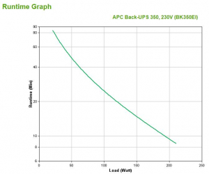 17226838746027-apcbackupsgruppodicontinuitaupsstandbyoffline035kva210w4presaeac