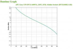 17226839189973-apceasyupsgruppodicontinuitaupsalineainterattiva12kva650w