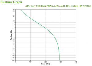 17226840028536-apcbvx700ligruppodicontinuitaupsalineainterattiva07kva360w4presaeac