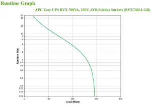 1722684011703-apcbvx700ligrgruppodicontinuitaupsalineainterattiva07kva360w2presaeac