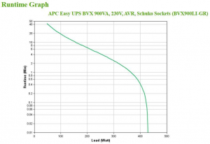 17226840225638-apcbvx900ligrgruppodicontinuitaupsalineainterattiva09kva480w2presaeac