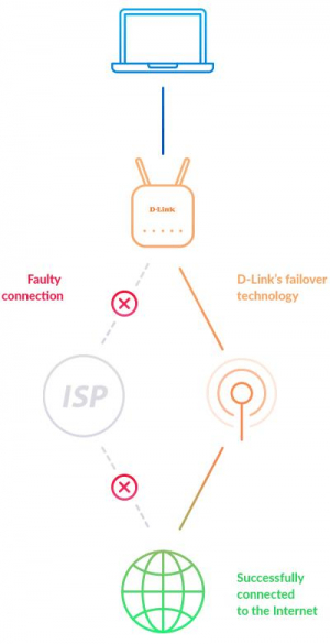 17226873372899-dlinkac1200routerwirelessgigabitethernetdualband24ghz5ghz4gnero