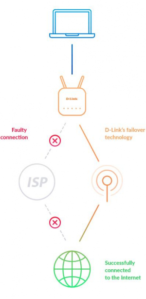 17226991336164-dlinkdwr978erouterwirelessgigabitethernetdualband24ghz5ghz5gbianco