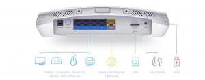 17226991357624-dlinkdwr978erouterwirelessgigabitethernetdualband24ghz5ghz5gbianco