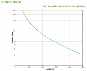 17227057622339-apcsrv3kigruppodicontinuitaupsdoppiaconversioneonline3kva2400w6presaeac