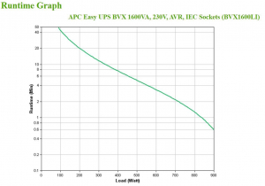 17227058344695-apceasyupsgruppodicontinuitaupsalineainterattiva16kva900w6presaeac