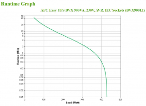 17227058478715-apceasyupsgruppodicontinuitaupsalineainterattiva09kva480w4presaeac