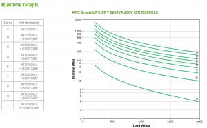 17227119089596-apcsmartupsonlinegruppodicontinuitaupsdoppiaconversioneonline22kva1980w10presaeac