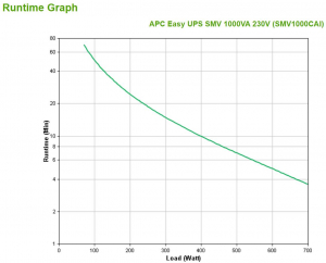 1723342054901-apceasyupssmvgruppodicontinuitaupsalineainterattiva1kva700w6presaeac