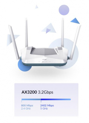 17233654119156-dlinkr32routerwirelessgigabitethernetdualband24ghz5ghzbianco