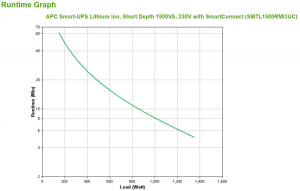 17233664079165-apcsmtl1500rmi3ucgruppodicontinuitaupsalineainterattiva15kva1350w6presaeac