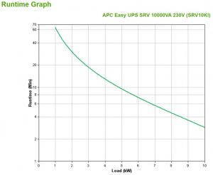 17233665760229-apcsrv10kigruppodicontinuitaupsdoppiaconversioneonline10kva10000w