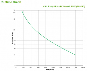 17234376485598-apcsrv2kigruppodicontinuitaupsdoppiaconversioneonline2kva1600w4presaeac