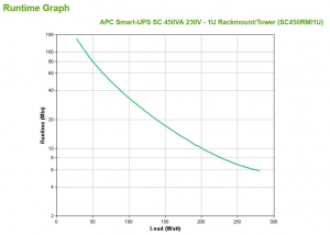 17234546254506-apcsmartupsgruppodicontinuitaupsalineainterattiva045kva280w4presaeac