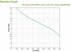 1723513502861-apcbx1600migruppodicontinuitaupsalineainterattiva16kva900w6presaeac