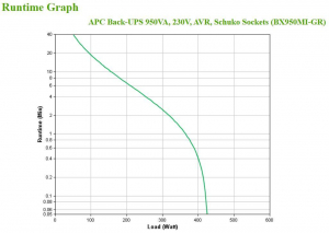 17235135155679-apcbx950migrgruppodicontinuitaupsalineainterattiva095kva520w4presaeac