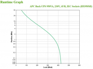 17235135214996-apcbx950migruppodicontinuitaupsalineainterattiva095kva520w6presaeac