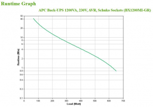 17235135374245-apcbx1200migrgruppodicontinuitaupsalineainterattiva12kva650w4presaeac