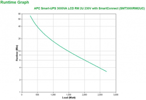 17241575454268-apcsmt3000rmi2ucgruppodicontinuitaupsalineainterattiva3kva2700w9presaeac