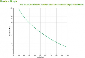 17242808118305-apcsmt1500rmi2ucgruppodicontinuitaupsalineainterattiva15kva1000w4presaeac