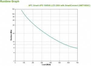 17242808275989-apcsmt1000icgruppodicontinuitaupsalineainterattiva1kva700w8presaeac