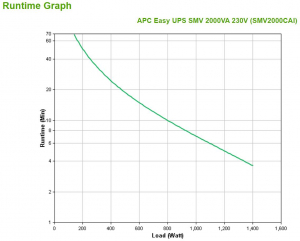 17243374417739-apceasyupssmvgruppodicontinuitaupsalineainterattiva2kva1400w6presaeac