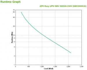 17243374490979-apceasyupssmvgruppodicontinuitaupsalineainterattiva3kva2100w6presaeac