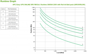 17247960319326-apceasyupsonlinesrvrmext3000va230vgruppodicontinuitaupsdoppiaconversioneonline3kva2400w7presaeac