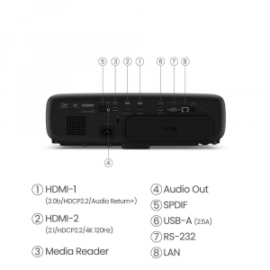 17265505350533-benqw4000ivideoproiettoreproiettorearaggiostandard3200ansilumendlpuhd4k3840x2160compatibilita3dnero