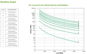 172667469376-apcsmartupsonlinegruppodicontinuitaupsdoppiaconversioneonline5kva4500w10presaeac