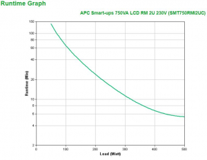 17284390131161-apcsmt750rmi2ucgruppodicontinuitaupsalineainterattiva075kva500w4presaeac