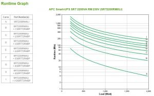 17284390927375-apcsmartupsgruppodicontinuitaupsdoppiaconversioneonline22kva1980w10presaeac